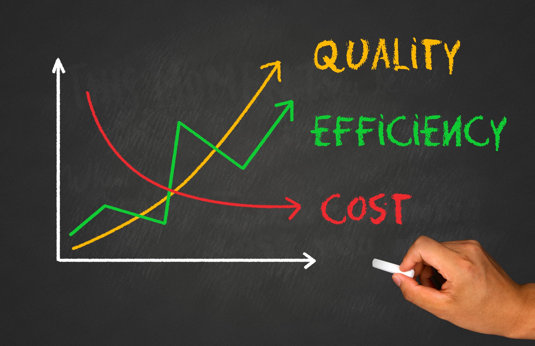 Time and Cost Efficiency